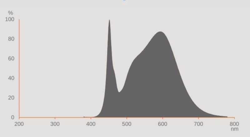 145cm T5 G5 Ledvance High Output LED Röhre 26W 4000K neutralweißes Licht für direkten Anschluß an 230 V -  Glas mit Splitterschutz