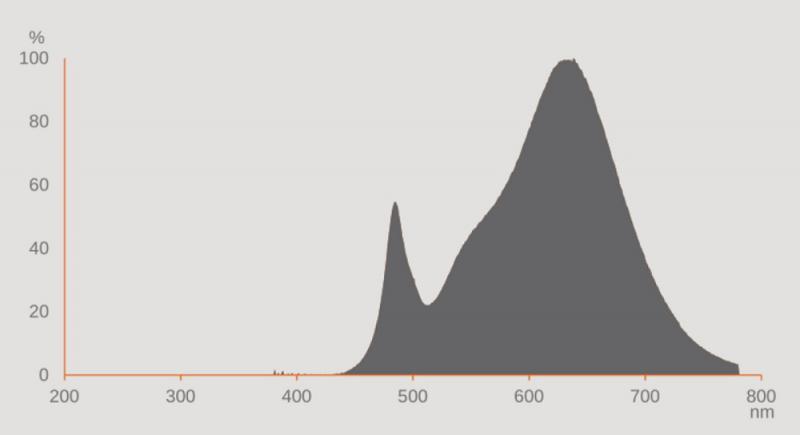 OSRAM DULUX G24D D13 VT EM LED Lampe 2Pin 5,5W wie 13W 3000K warmweißes Licht KVG