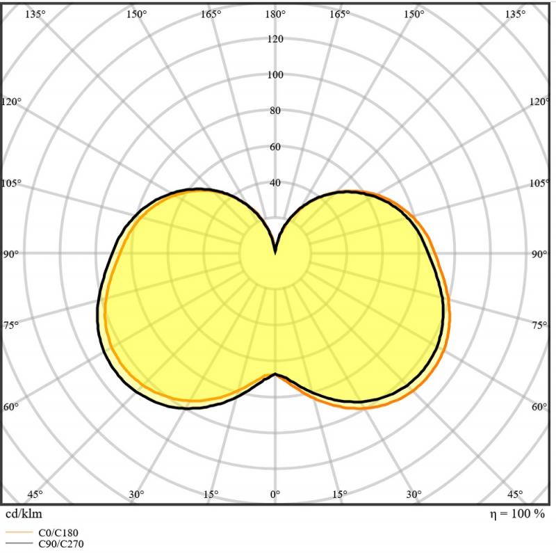 OSRAM DULUX G24D D18 VT EM LED Lampe 2Pin 7,5W wie 18W 4000K neutralweißes Licht KVG