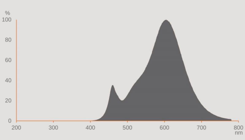 OSRAM E27 LED STAR FLAT 3 Step dimmbarer Strahler 3.5W wie 26W warmweißes Licht