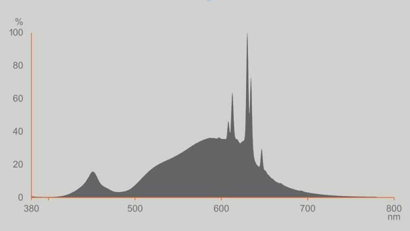 2er OSRAM E27 LED Leuchtmittel besonders effizient 3,8W wie 60W 2700K warmweißes Licht - beste Energie Effizienz Klasse