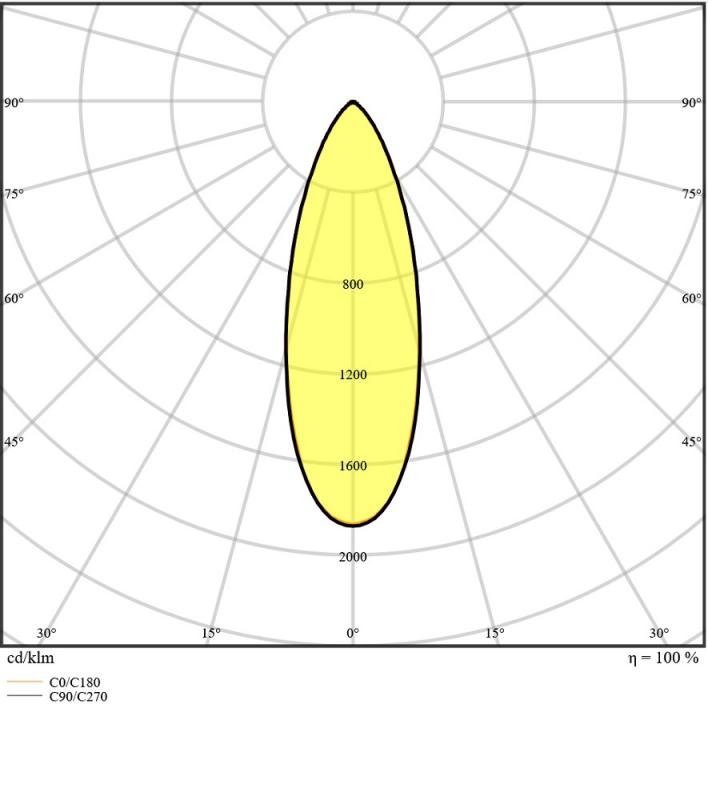 LEDVANCE Spot fix 8W 2700K LED Einbauleuchte dimmbar IP44 schwarz