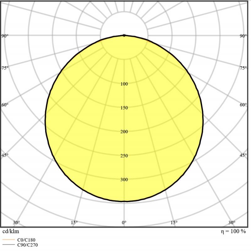 LEDVANCE LED Panel Comfort 600mm 33W 3000K warmweißes Licht