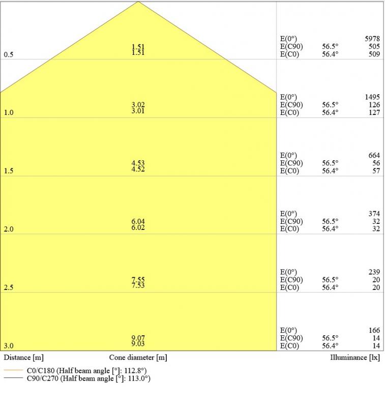 LEDVANCE LED Panel Comfort 600mm 33W 4000K universalweißes Licht