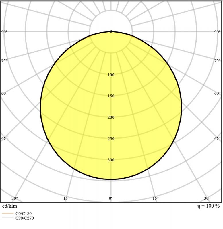 LEDVANCE LED Panel Comfort 600mm 33W 4000K universalweißes Licht
