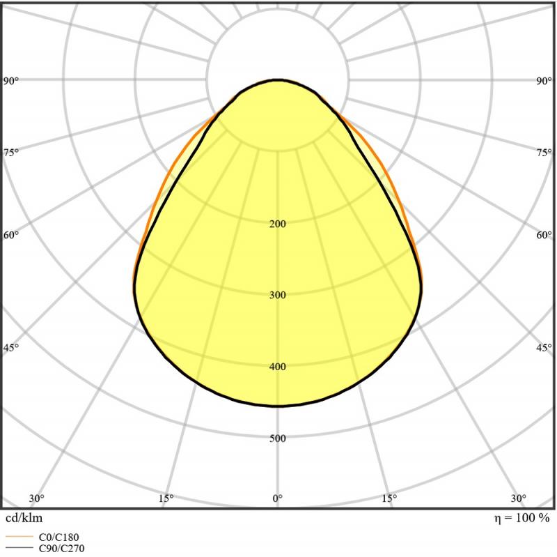 LEDVANCE LED PANEL COMPACT 625 UGR<19 33 W 4000 K neutralweißes Licht - Gute Entblendung