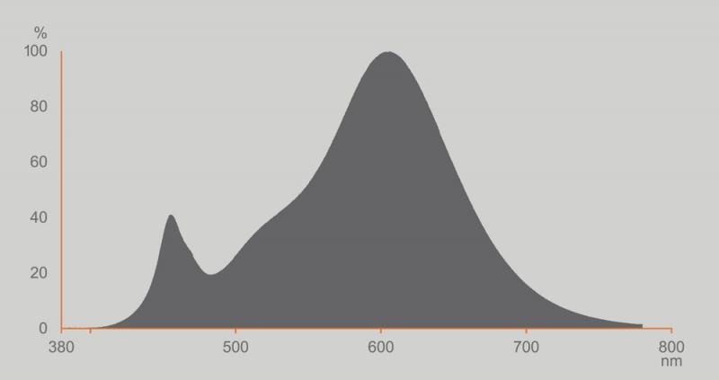 Osram E27 LED Star Classic Lampe Matt warmweißes Licht 6,5W wie 45W - LOW VOLTAGE 12…36 V - Für die Nutzung außerhalb des Stromnetzes