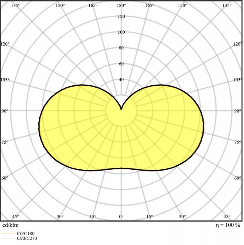 Ledvance E40 LED Straßenlampe HQL 5400LM 41W wie 125W 827 2700K IP65
