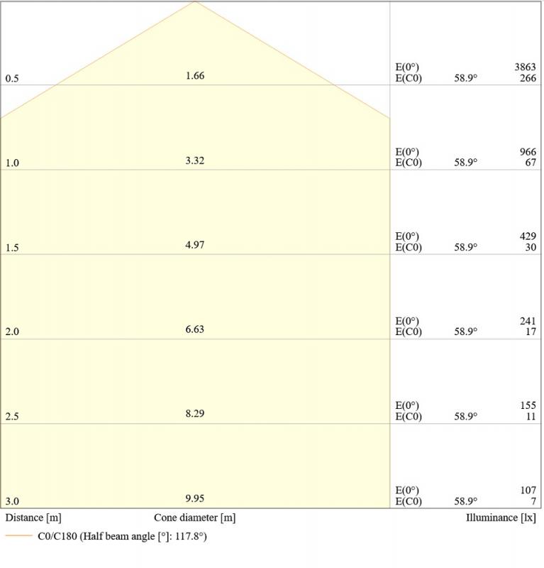 LEDVANCE Surface Circular LED 500 Decken-/Wandleuchte mit Sensor IP44 42W 4000K neutralweiß Lichtstärke einstellbar