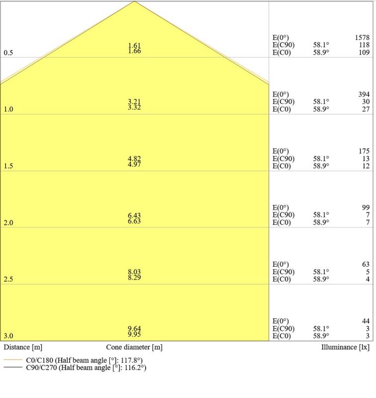 Ledvance T9 LED Röhre TUBE C 22 EM V 11W 840 wie 22W G10q Ringform universalweiß 4000K
