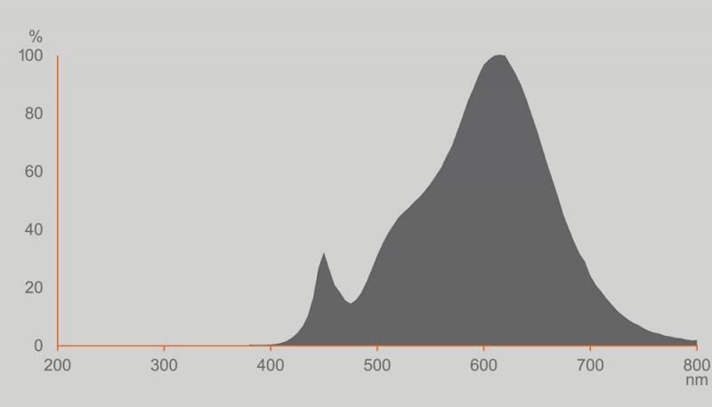 Ledvance E27 LED Lampe Classic A150 dimmbar matt 20W leistungsstark wie 150W 2700K warmweißes Licht