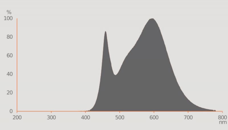 Ledvance GU10 PAR16 LED Spot 36° 2,6W wie 35W 4000K 840 universalweißes Licht