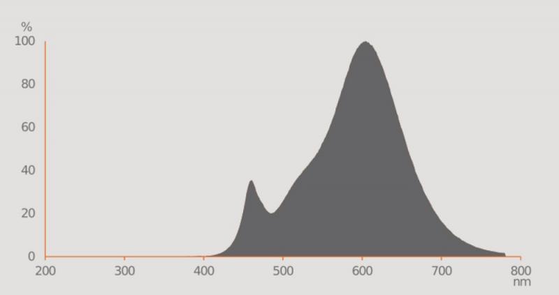 Ledvance GU10 PAR16 LED Spot 36° 4,3W wie 50W 2700K warmweißes Licht