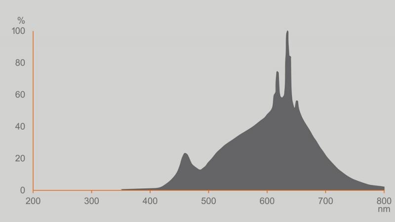 OSRAM E27 Lampe STAR Classic 9,4W wie 60W 2700K warmweißem Licht mit sehr hoher Farbwiedergabe 97Ra
