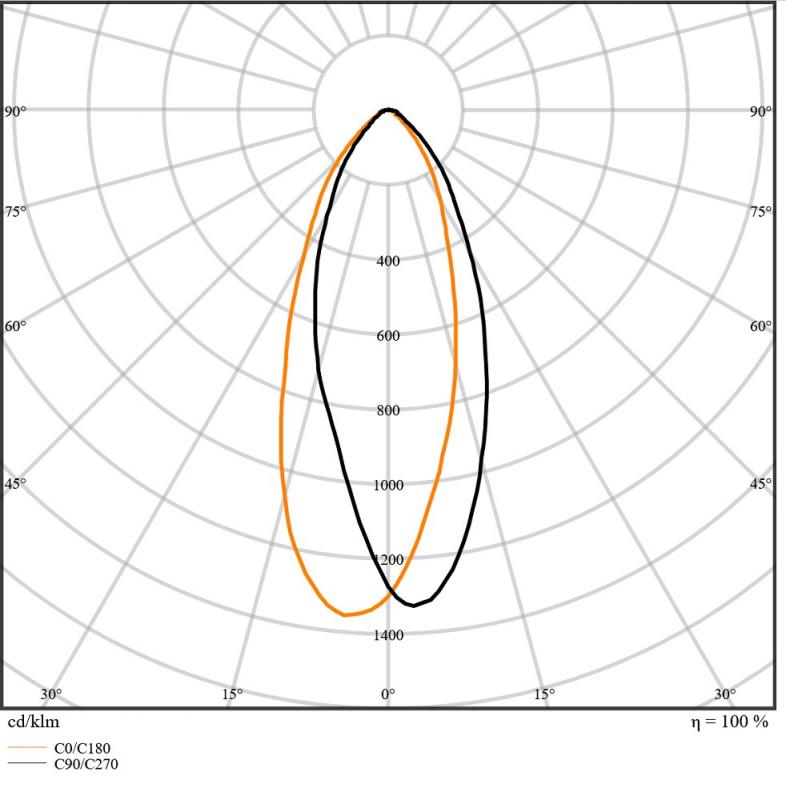 Ledvance E27 R63 Reflektorlampe 36° 4,8W wie 60W Strahler mit warmweißem Licht 2700K