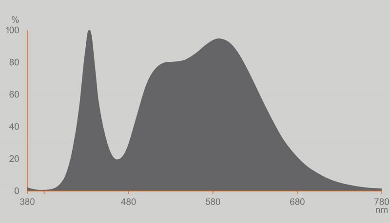 Ledvance E27 LED Lampe Classic matt 13W wie 100W 4000K neutralweißes Licht - Performance Class