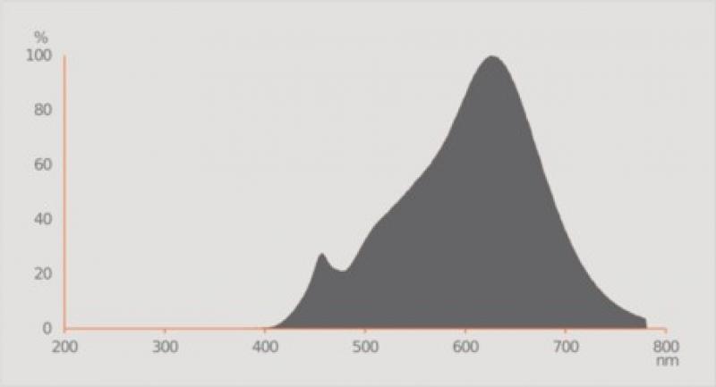 Ledvance G53 AR111 Reflektor 40° 11,7W wie 75W dimmbarer Strahler mit warmweißem Licht 2700K 97Ra hohe Farbwiedergabe