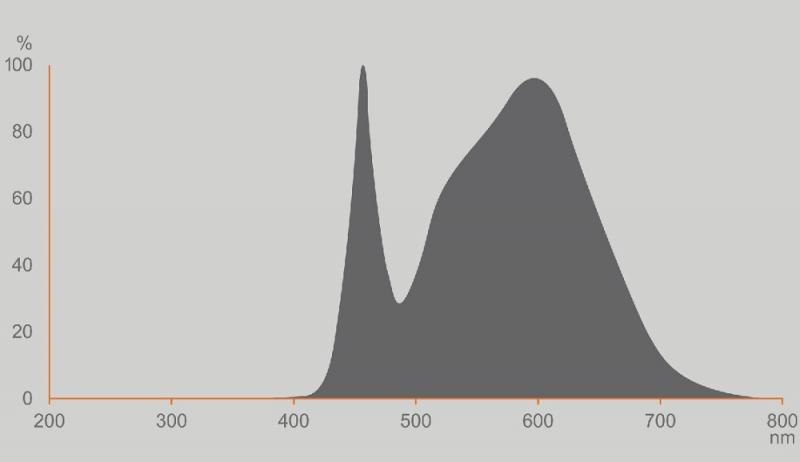 Ledvance E27 LED Lampe Classic matt 8W wie 60W 4000K neutralweißes Licht - Performance Class