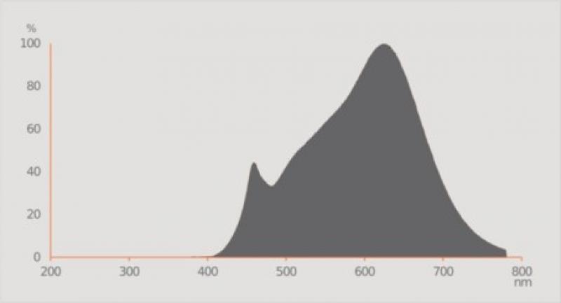 Ledvance G53 PARATHOM PRO AR111 LED Reflektor 40° 11.7 W wie 75W 3000K warmweißes Licht dimmbar