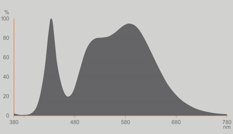 Ledvance E27 LED Lampe Classic matt 4,9W wie 40W 4000K neutralweißes Licht - Performance Class