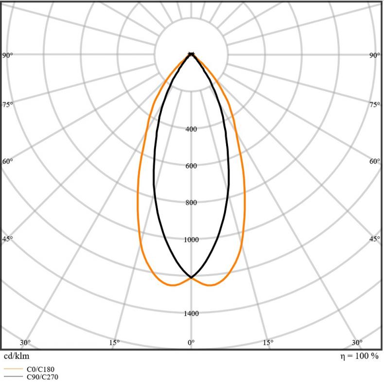 Ledvance GU10 PAR16 LED Spot 36° 6,9W wie 80W 4000K neutralweißes Licht Value Class