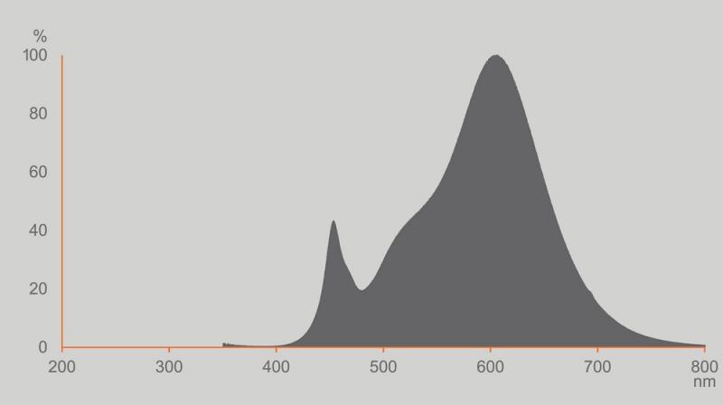 Ledvance E27 LED Stick Lampe Classic matt 9W wie 75W 4000K neutralweißes Licht