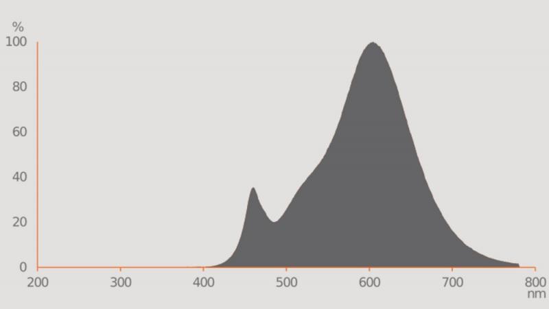 Ledvance E14 R50 Reflektorlampe 36° 2,6W wie 40W Strahler mit warmweißem Licht 2700K