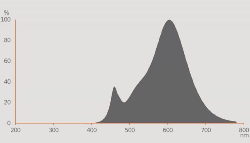 Ledvance E14 R50 Reflektorlampe 36° 4,3W wie 60W Strahler mit warmweißem Licht 2700K