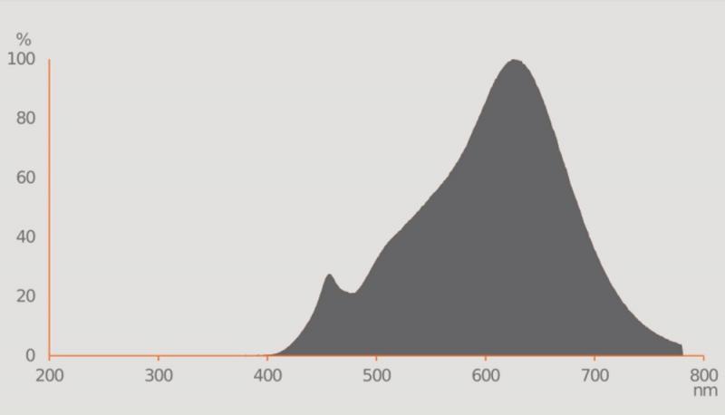 Ledvance GU10 PAR16 Reflektor 36° 3,4W wie 35W dimmbarer warmweißer Strahler 2700K 97Ra sehr hohe Farbwiedergabe