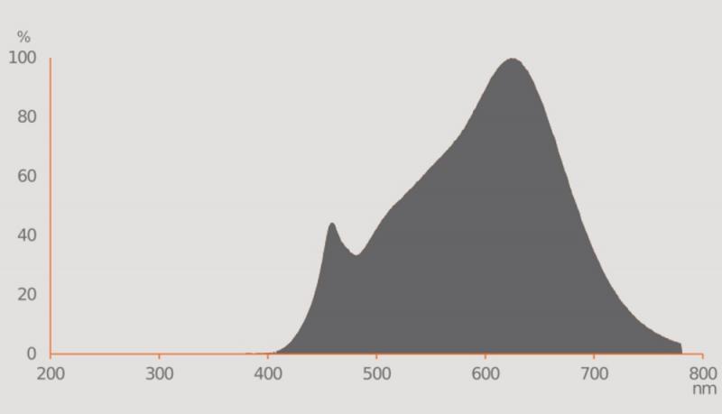 Ledvance GU10 PAR16 Reflektor 36° 3,4W wie 35W dimmbarer warmweißer Strahler 3000K 97Ra sehr hohe Farbwiedergabe