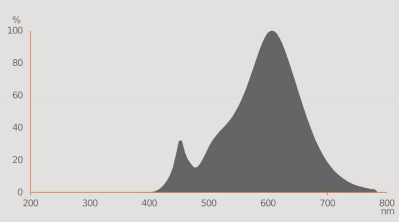 Ledvance GU10 PAR16 Reflektor 36° 3,4W wie 35W dimmbarer warmweißer Strahler 3000K 90Ra hohe Farbwiedergabe