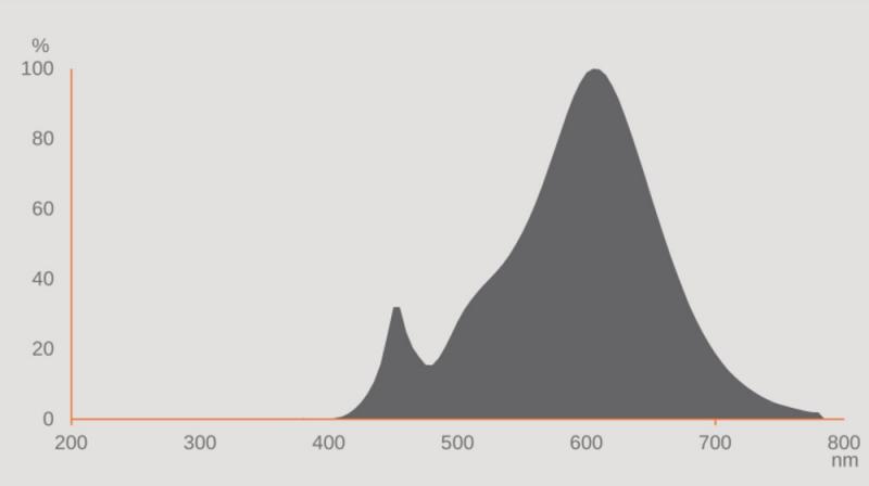 Ledvance E14 Special T26 LED Lampe 4W wie 40W warmweißes Licht 2700K - Licht für Nähmaschinen, Kühlschränke, filigrane Designerleuchten