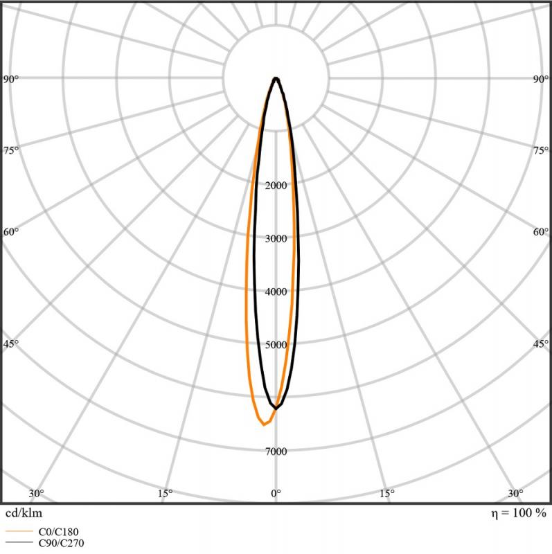 Ledvance E27 PAR38 Reflektor 15° 13,5W wie 120W Strahler mit warmweißem Licht 2700K IP65