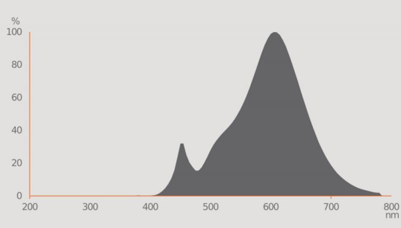 Ledvance E27 PAR38 Reflektor 15° 13,5W wie 120W Strahler mit warmweißem Licht 2700K IP65