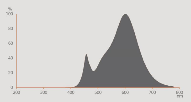 Ledvance GU10 PAR16 LED Spot 36° 4,3W wie 50W 3000K warmweißes Licht