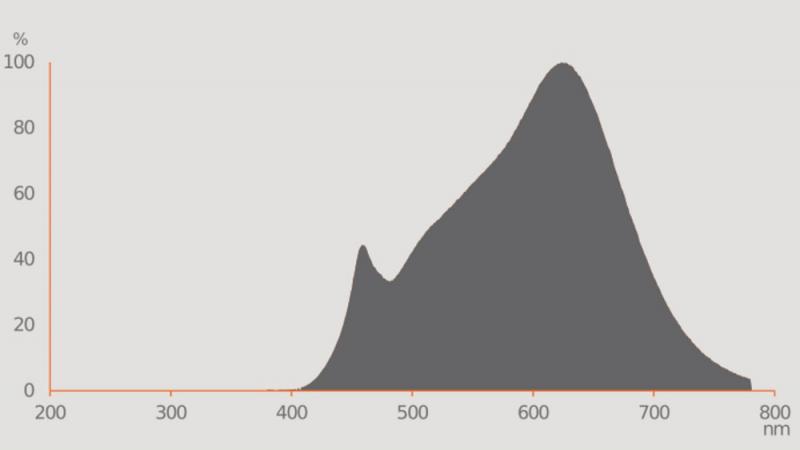 Ledvance GU5.3 LED Niedervolt Reflektor Lampe MR16 dimmbar 36° 3.4W wie 20W warmweiß 3000K hohe Farbwiedergabe