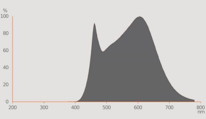 Ledvance GU5.3 LED Niedervolt Reflektor Lampe MR16 dimmbar 36° 3.4W wie 20W neutralweiß 4000K hohe Farbwiedergabe