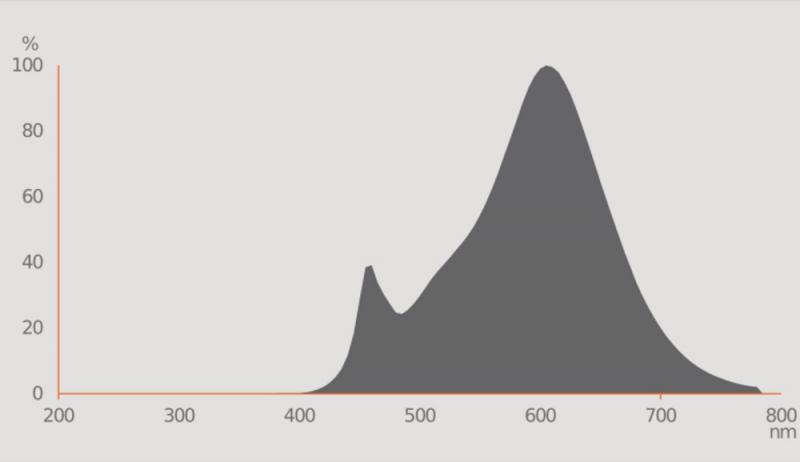 Ledvance E27 PAR38 Reflektor 30° 15,2W wie 120W dimmbarer Strahler warmweißes Licht 2700K IP65 mit Feuchtigkeitsschutz und hoher Farbwiedergabe 90Ra