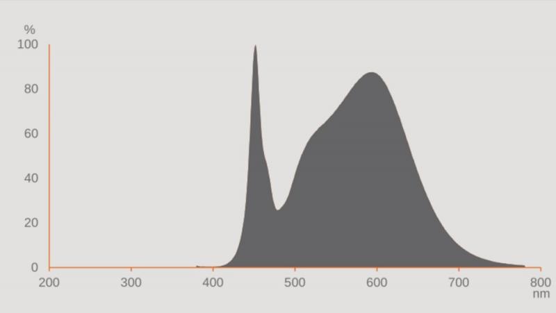 Ledvance E27 HQL LED FIL Straßenlampe 2000lm 13W wie 50W 840 4000K IP65