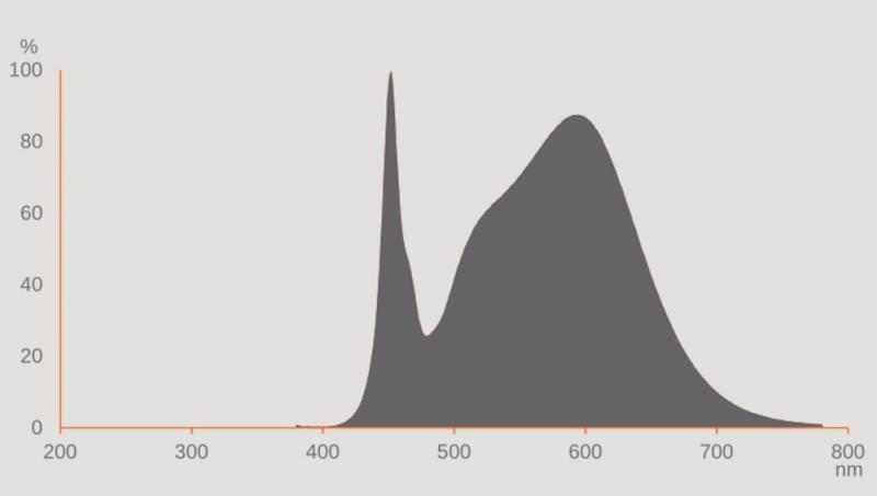 Ledvance E27 HQL LED FIL Straßenlampe 4000lm 24W wie 80W 840 4000K IP65 neutralweißes Licht