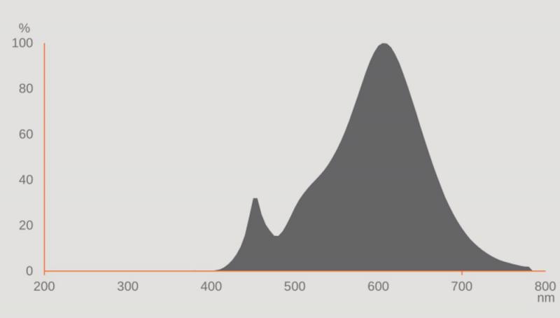 Ledvance E27 HQL LED FIL Straßenlampe 5400lm 38W wie 125W 827 2700K IP65