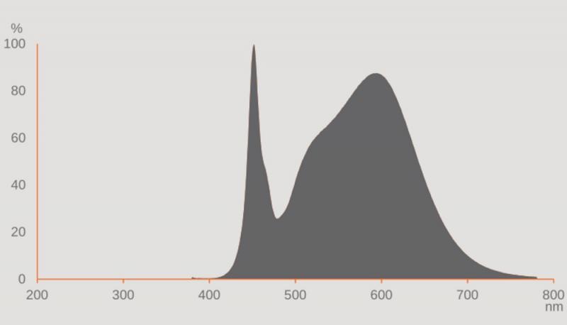 Aktion: Nur noch angezeigter Bestand verfügbar:   Ledvance E27 HQL LED FIL Straßenlampe 6000lm 38W wie 125W 840 4000K IP65