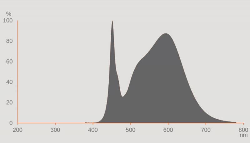 Aktion: Nur noch angezeigter Bestand verfügbar:   Ledvance E40 HQL LED FIL Straßenlampe 6000lm 38W wie 125W 840 4000K IP65