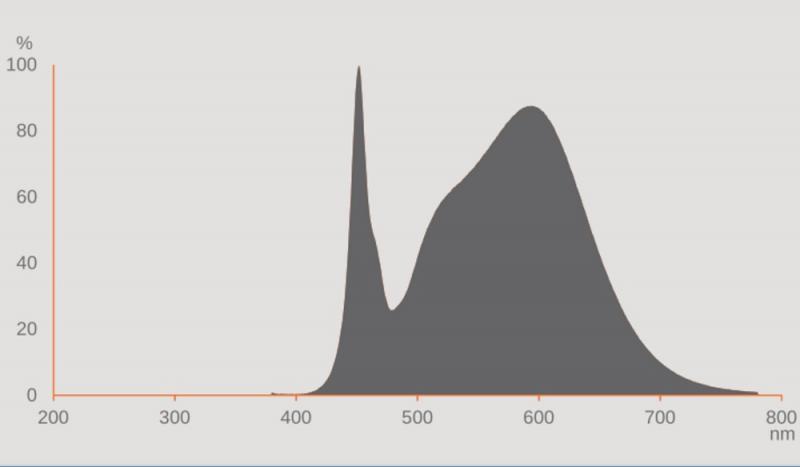 Ledvance E40 HQL LED FIL Straßenlampe 9000lm 60W wie 250W 840 4000K IP65