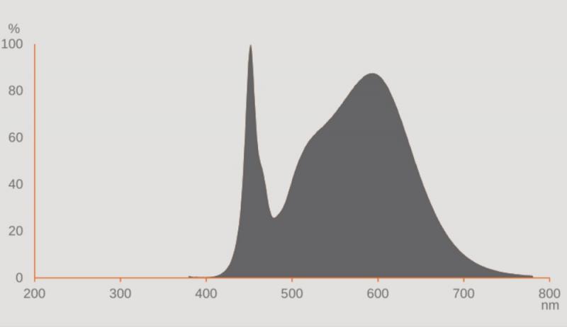 Ledvance E27 LED FIL Straßenlampe 6000lm 35W wie 70W 4000K IP65 740