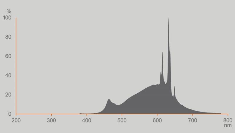 Osram E27 SUPERSTAR+ CLASSIC LED Lampe dimmbar 3,4W wie 40W 2700K warmweißes Licht hervorragende Farbwiedergabe CRI > 90