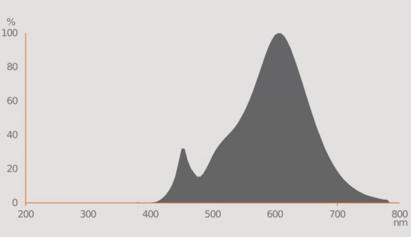 50cm Osram S14s LEDinestra Frosted LED Röhrenlampe dimmbar 4,7W wie 40W warmweiße Beleuchtung 90Ra