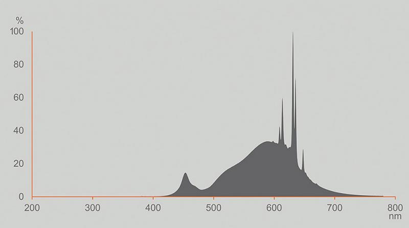 Ledvance GU10  LED PAR16 36 ° 2W wie 50W 2700K warmweißes Licht mit kleinem Abstrahlwinkel
