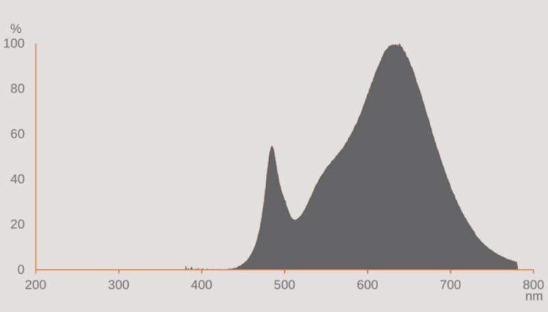 OSRAM Leistungsstarke R7s LED Lampe 118 mm 20W wie 177W 3000k warmweißes Licht