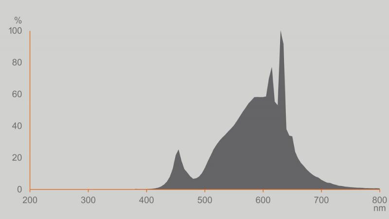 OSRAM E27 LED Lampe Classic klares Filament 3,8W wie 60W warmweißes Licht 2700K - Energy efficiency class A